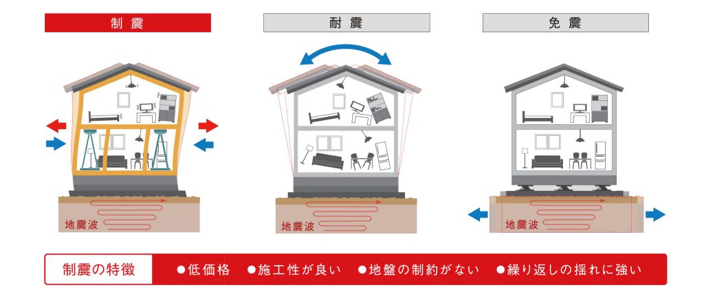 地震 尼崎